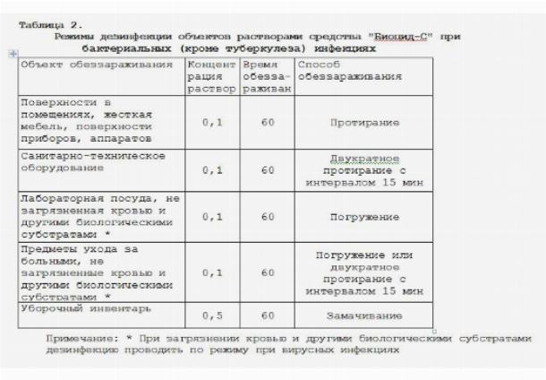 Уход за лабораторной посудой